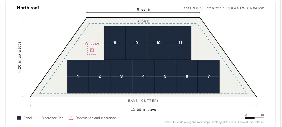 Roof Panel Fit Planner: a scaled drawing of a trapezoid roof face with 11 panels laid out around a vent pipe, inside dashed clearance lines.